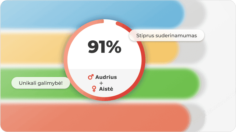 G. Navaičio suderinamumo testas